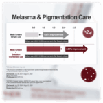 KOPHER Curepair Mela Cream (35ml) - Image 3